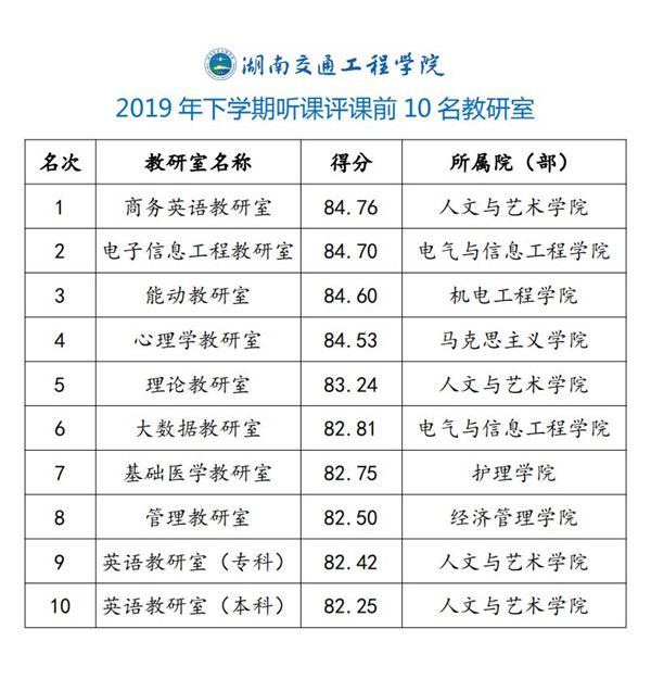 教研室排名_副本.jpg 教研室排名_副本.jpg