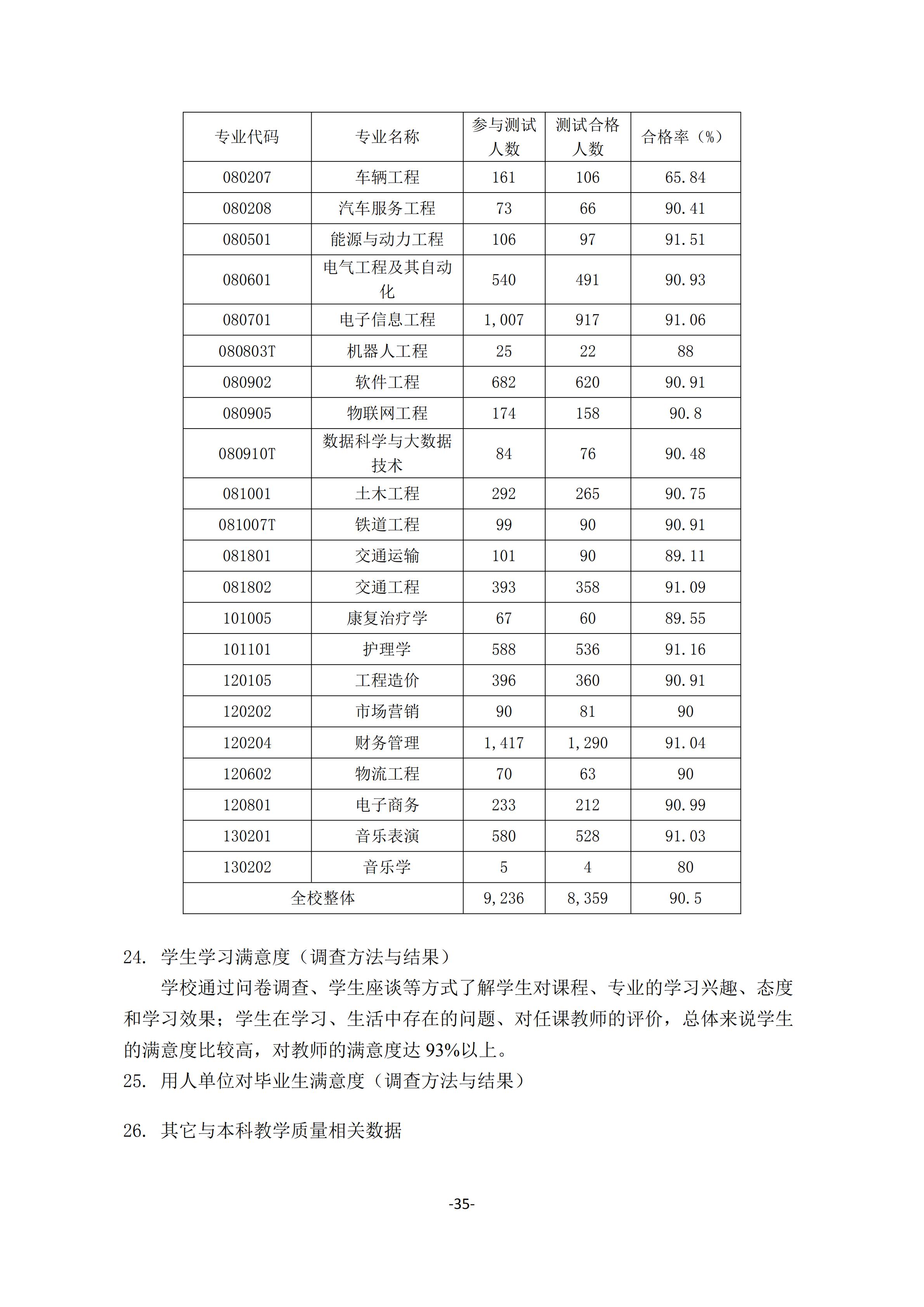 1.新葡萄8883官网AMG官网2018-2019学年本科教学质量报告_34.jpg