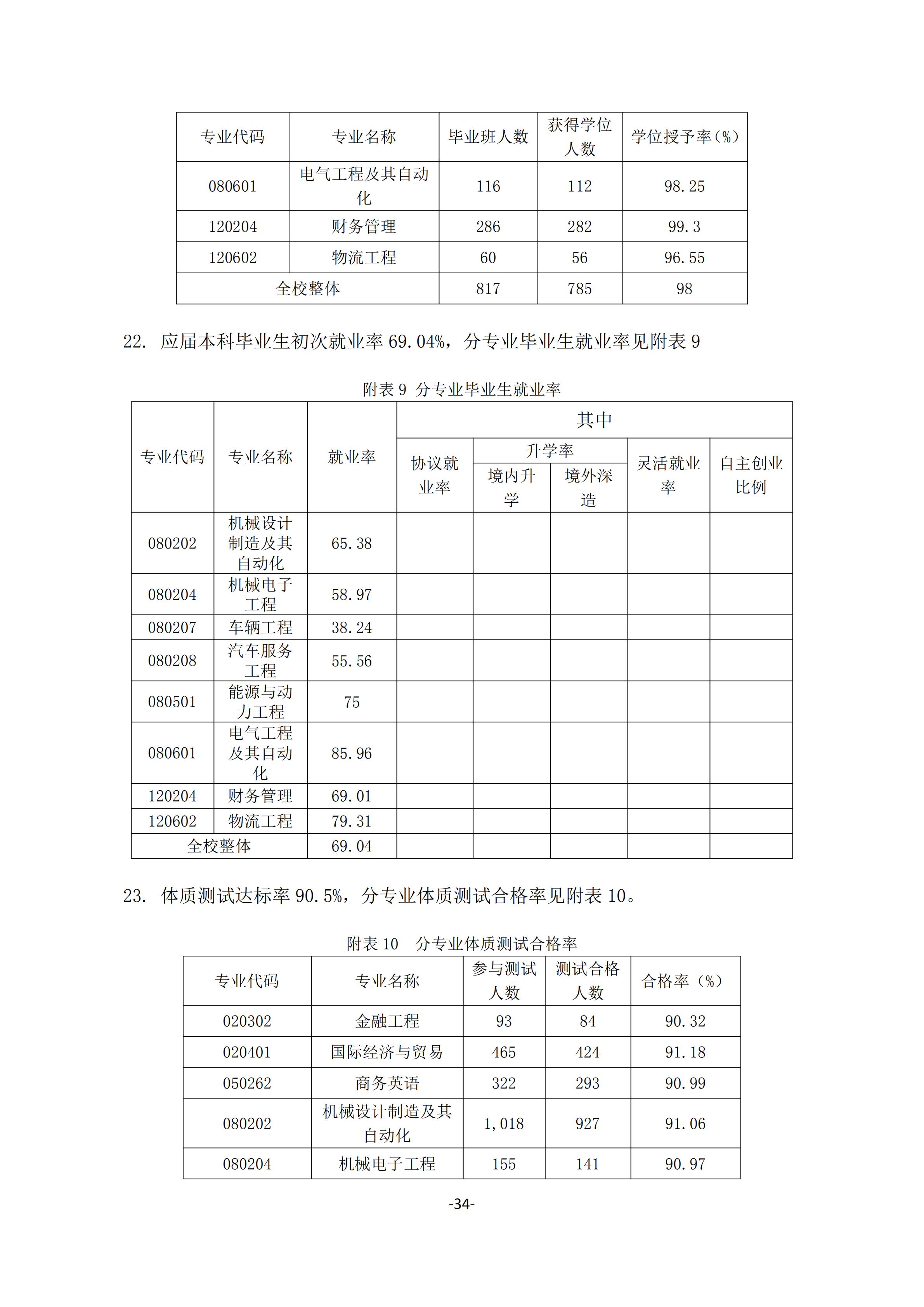1.新葡萄8883官网AMG官网2018-2019学年本科教学质量报告_33.jpg