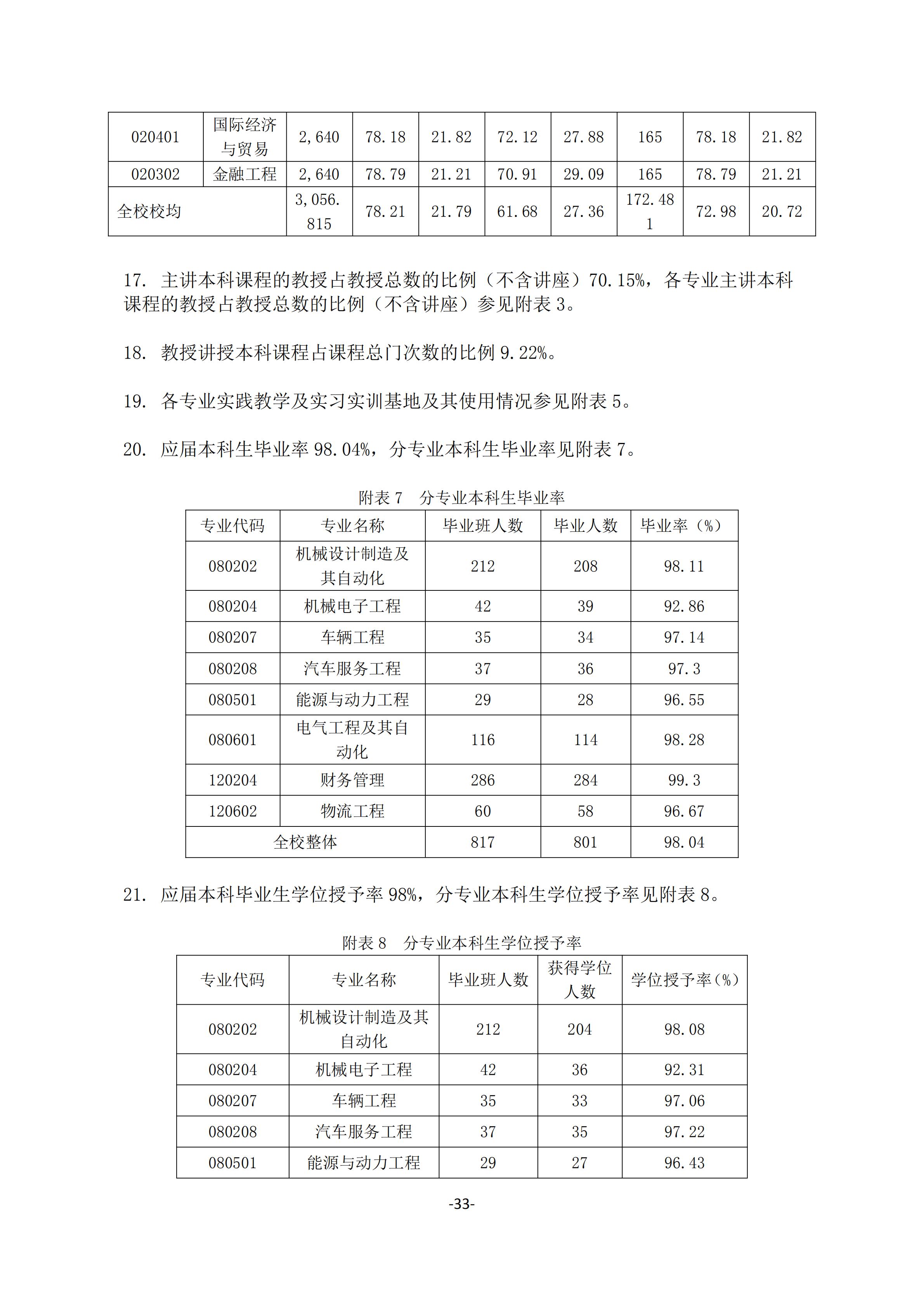 1.新葡萄8883官网AMG官网2018-2019学年本科教学质量报告_32.jpg