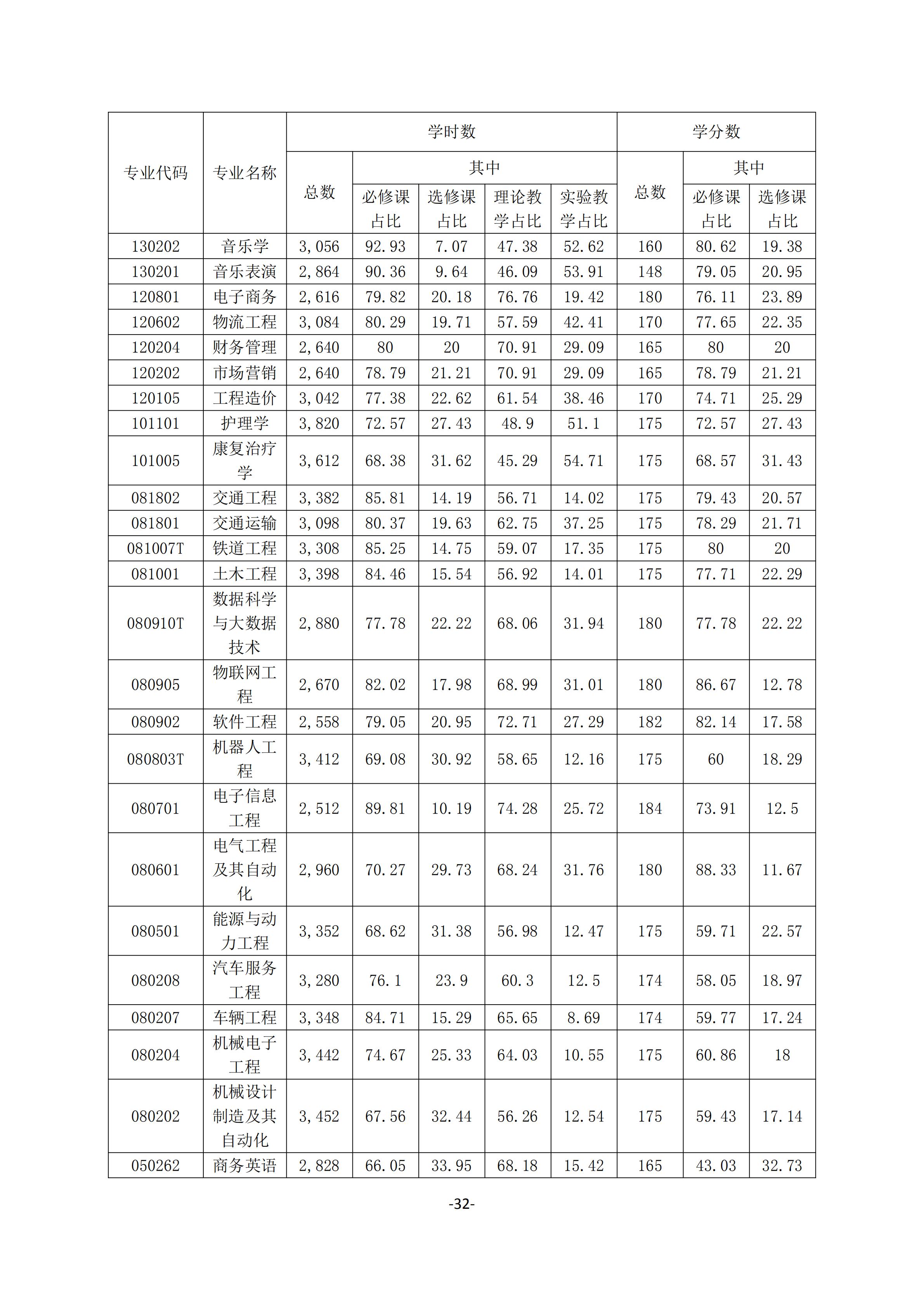 1.新葡萄8883官网AMG官网2018-2019学年本科教学质量报告_31.jpg