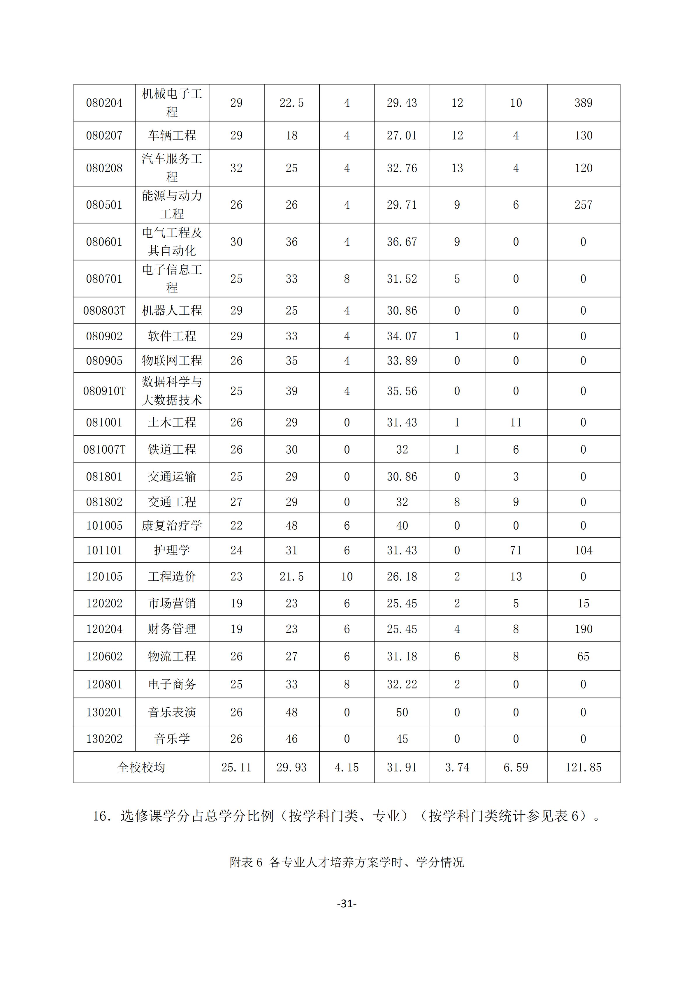 1.新葡萄8883官网AMG官网2018-2019学年本科教学质量报告_30.jpg