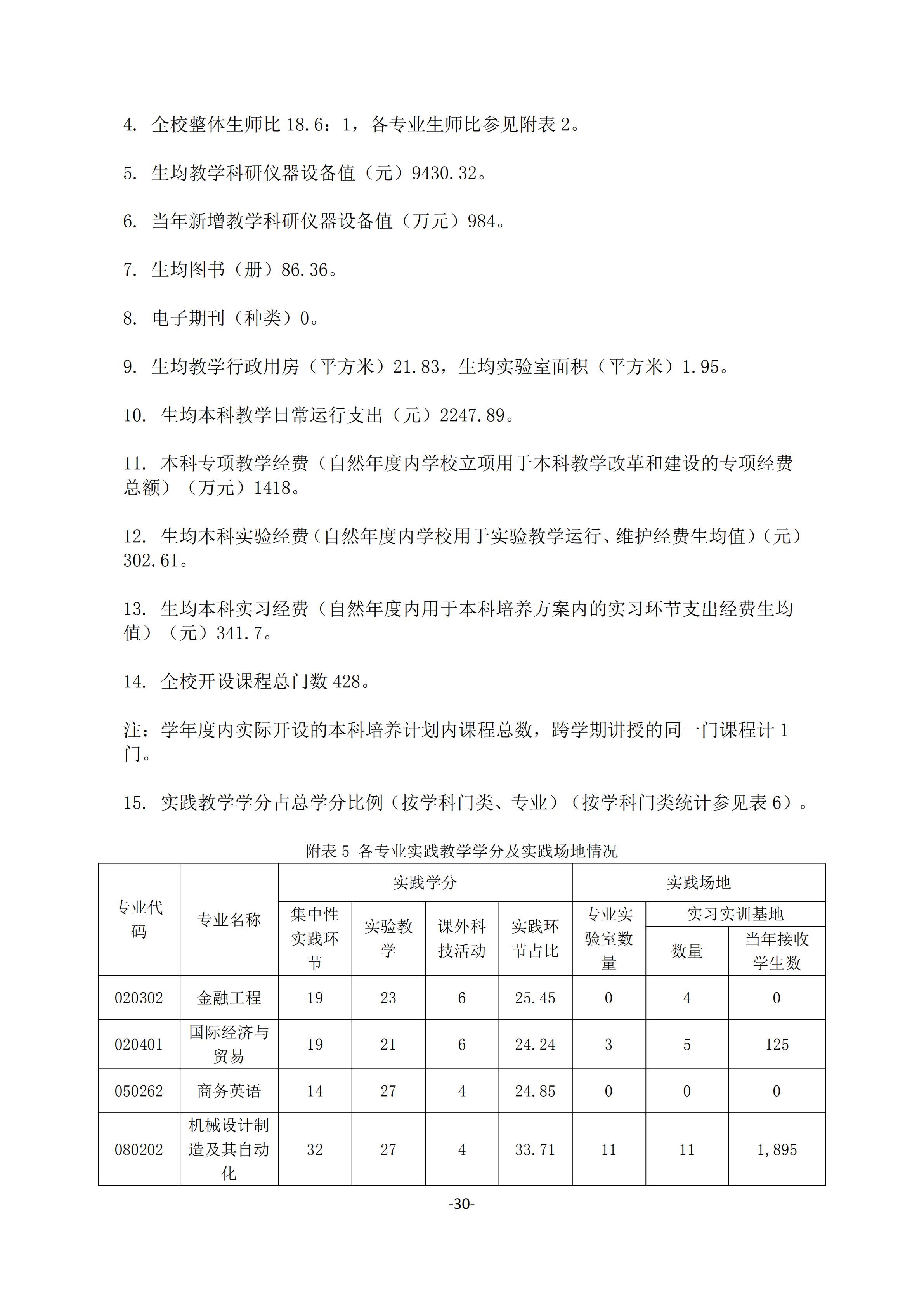1.新葡萄8883官网AMG官网2018-2019学年本科教学质量报告_29.jpg