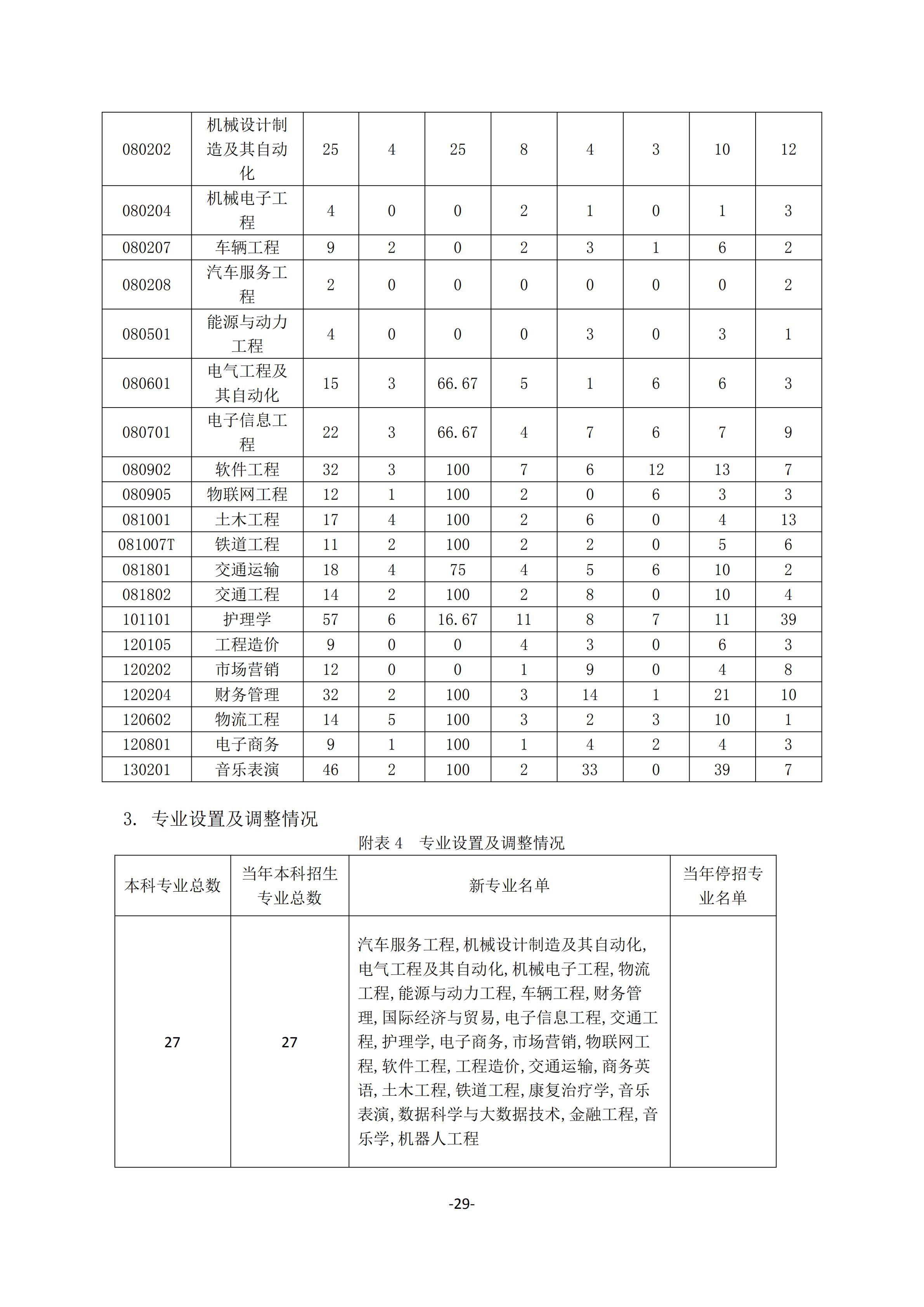 1.新葡萄8883官网AMG官网2018-2019学年本科教学质量报告_28.jpg