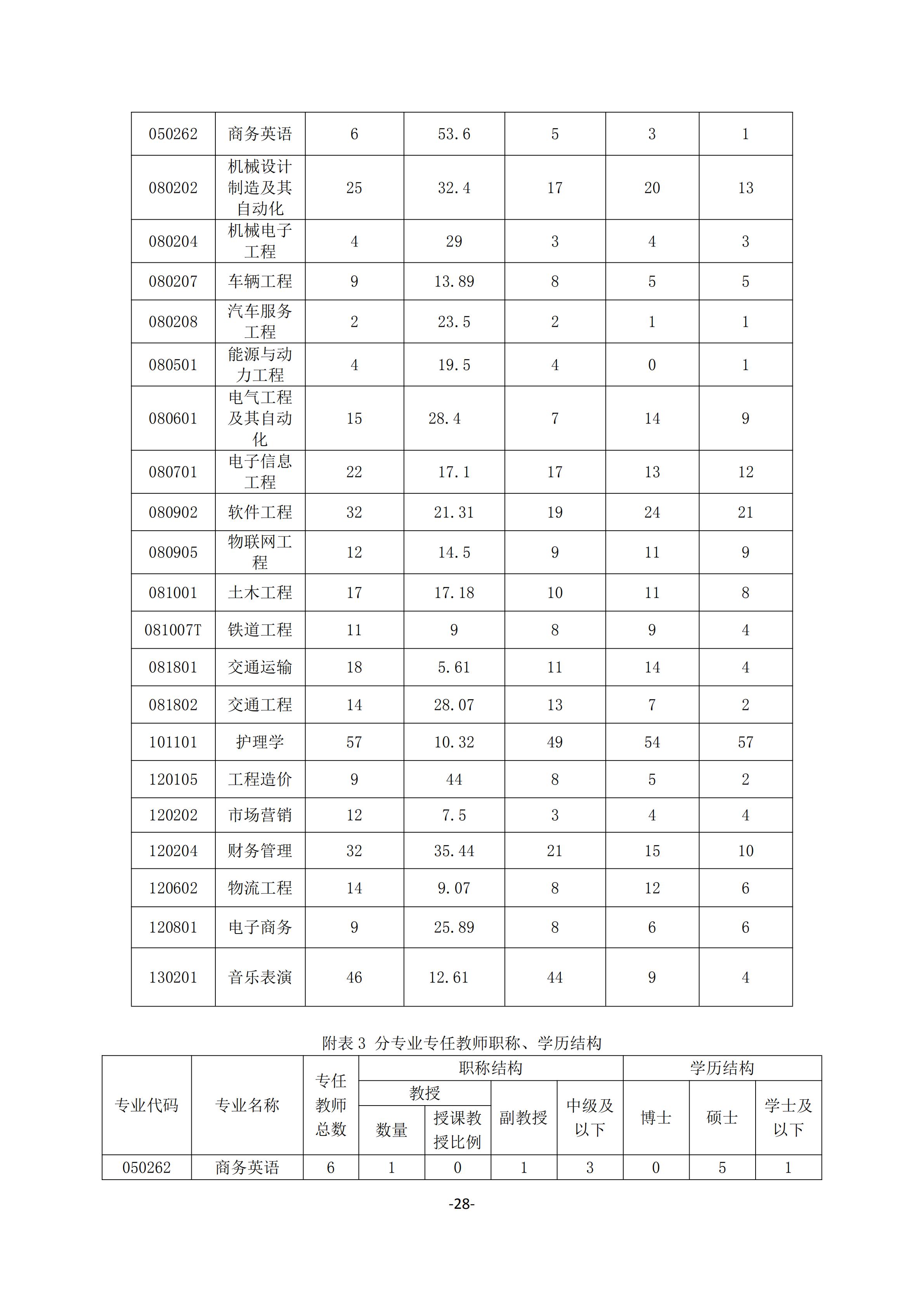 1.新葡萄8883官网AMG官网2018-2019学年本科教学质量报告_27.jpg