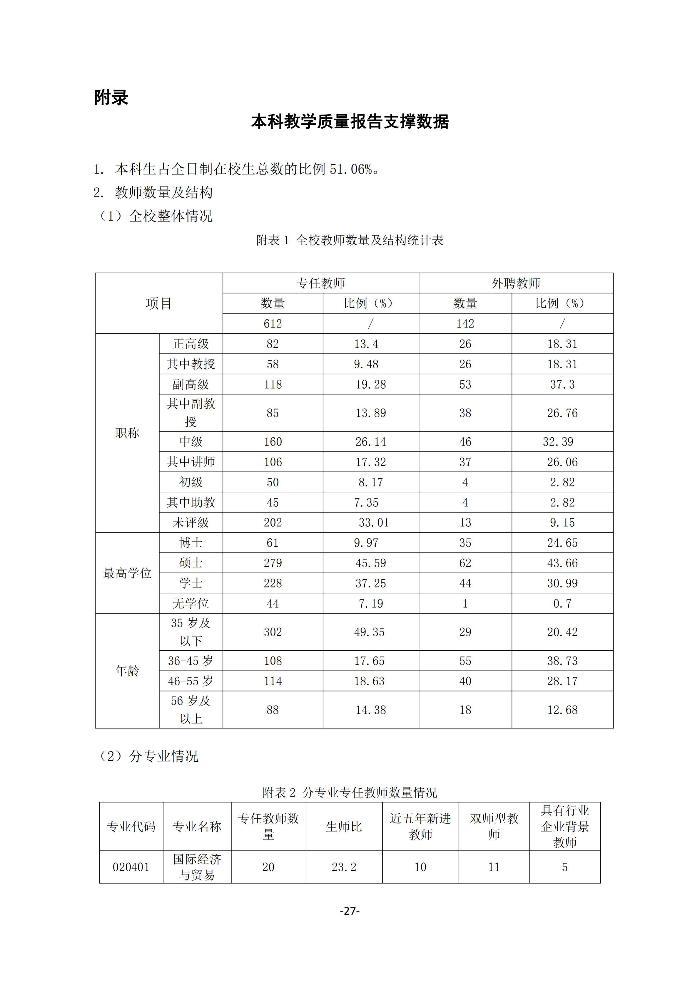 1.新葡萄8883官网AMG官网2018-2019学年本科教学质量报告_26.jpg