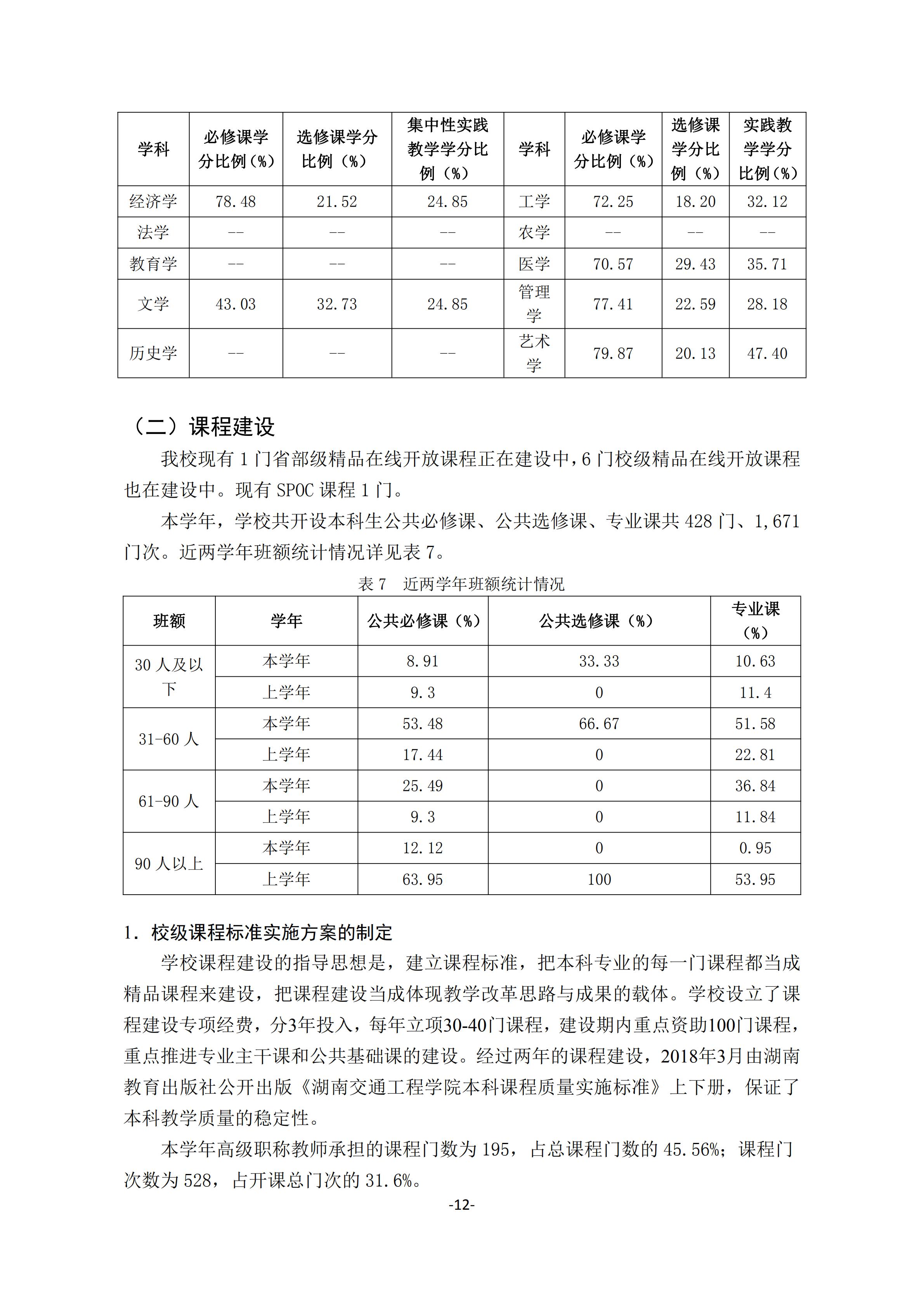 1.新葡萄8883官网AMG官网2018-2019学年本科教学质量报告_11.jpg