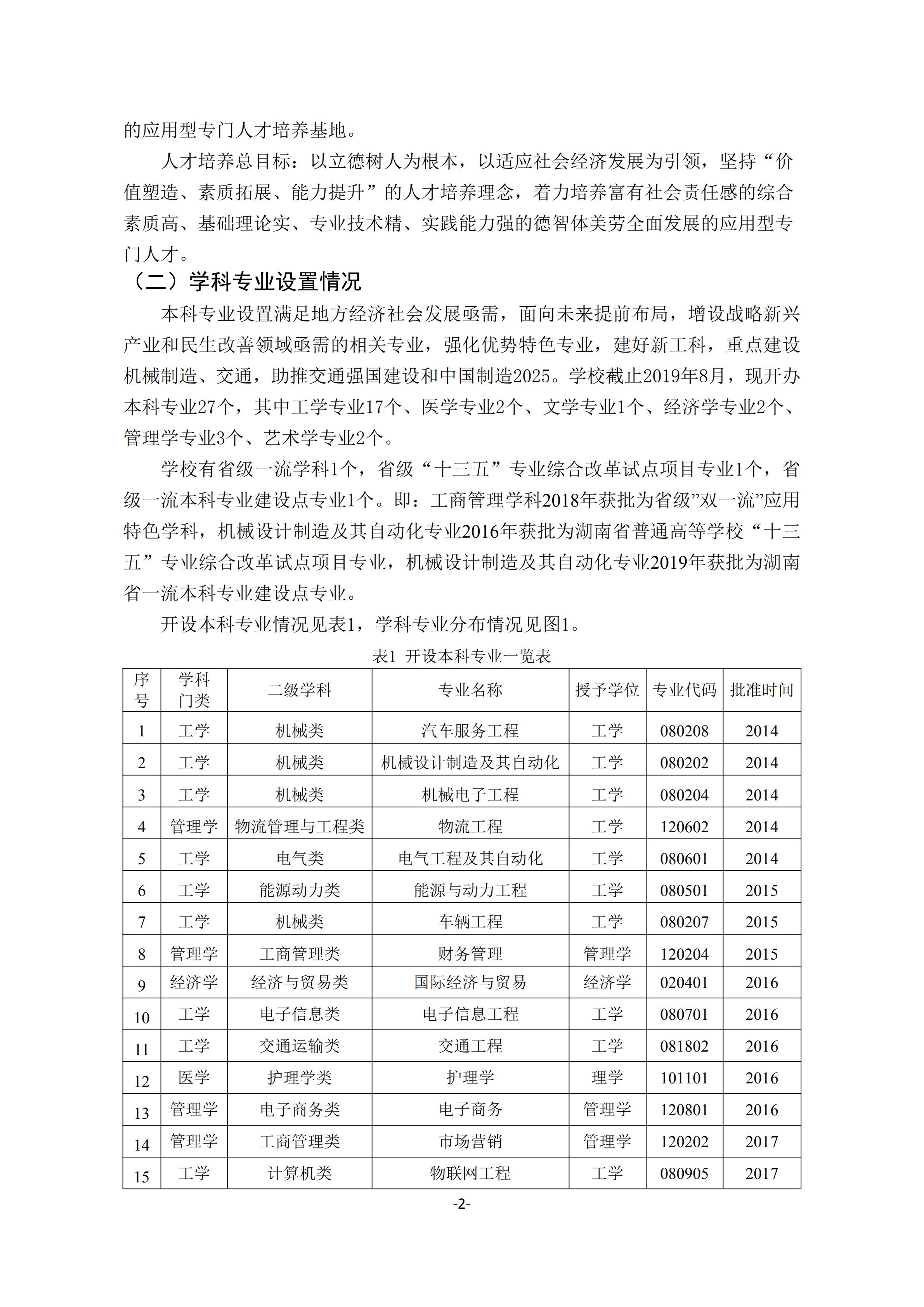 1.新葡萄8883官网AMG官网2018-2019学年本科教学质量报告_01.jpg